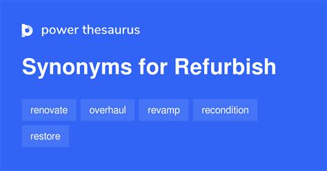 REFURBISHED Synonyms: 127 Similar and Opposite Words .